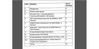 DP Ruto properties