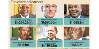 DIVIDENDS