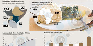 food small