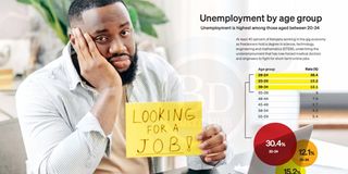 BD ONLINE UNEMPLOYMENT