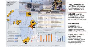 jkia