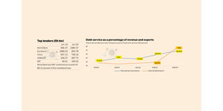 GRAPHIC OF THE EK