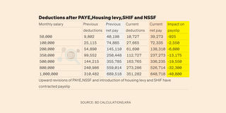payslip, deductions