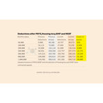 payslip, deductions