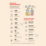 graphic of the week smaal