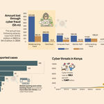 GRAPHIC OF THE WEEK CYBER CRIME